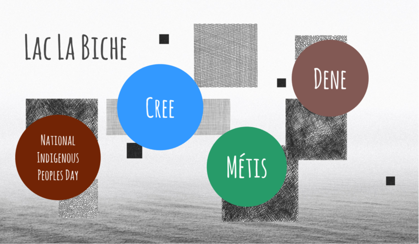 Image of Prezi main menu for National Indigenous Peoples Day 2018