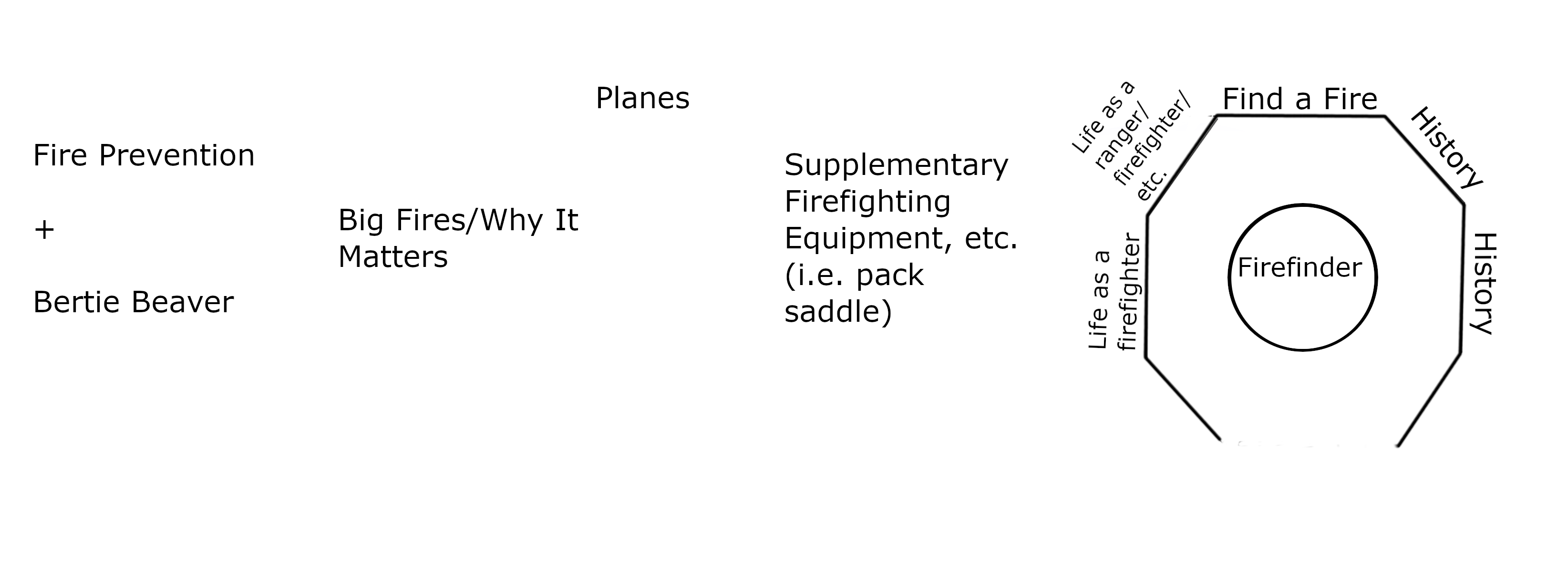 Exhibit Plan